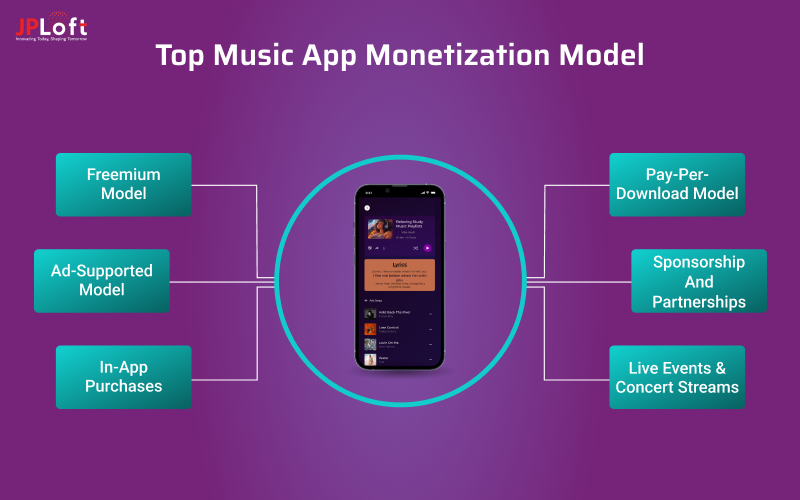 Top Music App Monetization Model